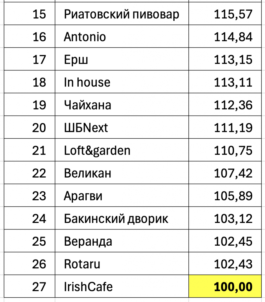Рест 2-2.png