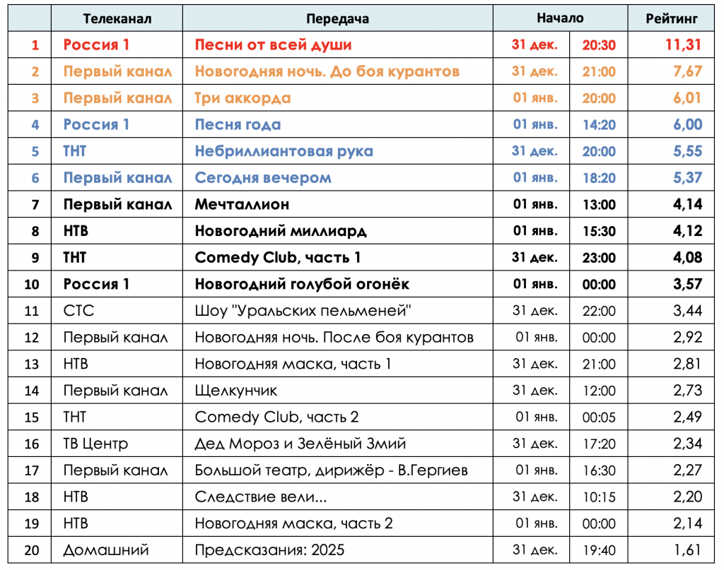 ТВ1.png ТВ1.png