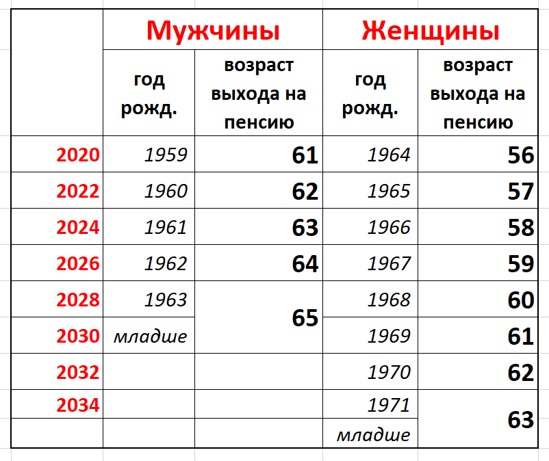 пенсия.png