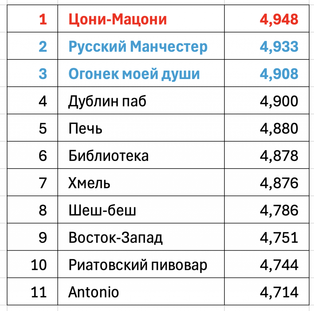 Рест1.png