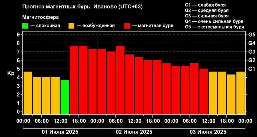 Буря.jpg