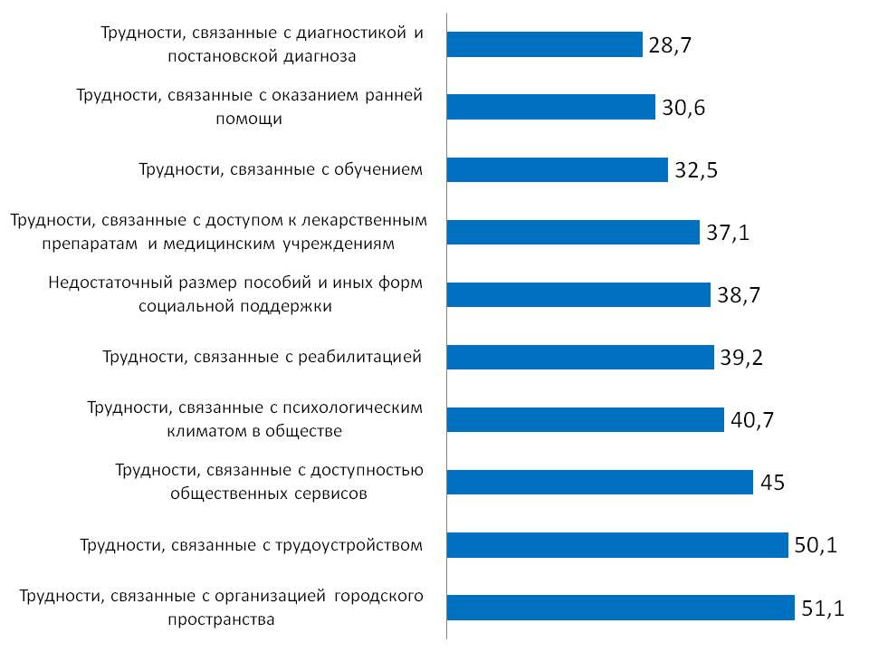 Основные проблемы людей в ОВЗ.jpg Основные проблемы людей в ОВЗ.jpg