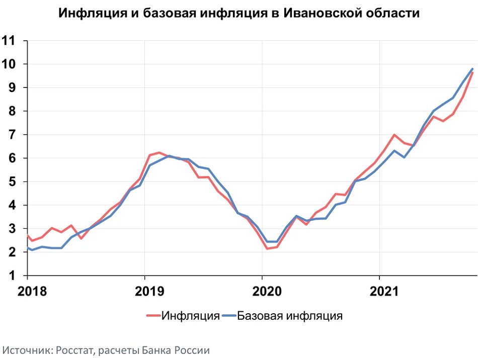 Ivanovo_graph_10_2021.jpg Ivanovo_graph_10_2021.jpg