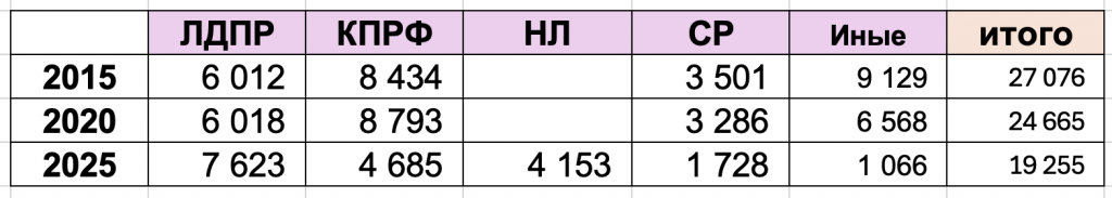 партии.png партии.png