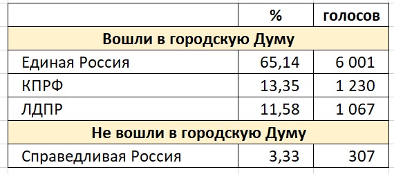 Вичуга.jpg