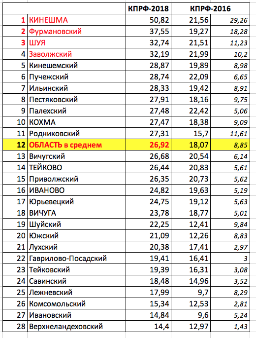 КПРФ.png КПРФ.png