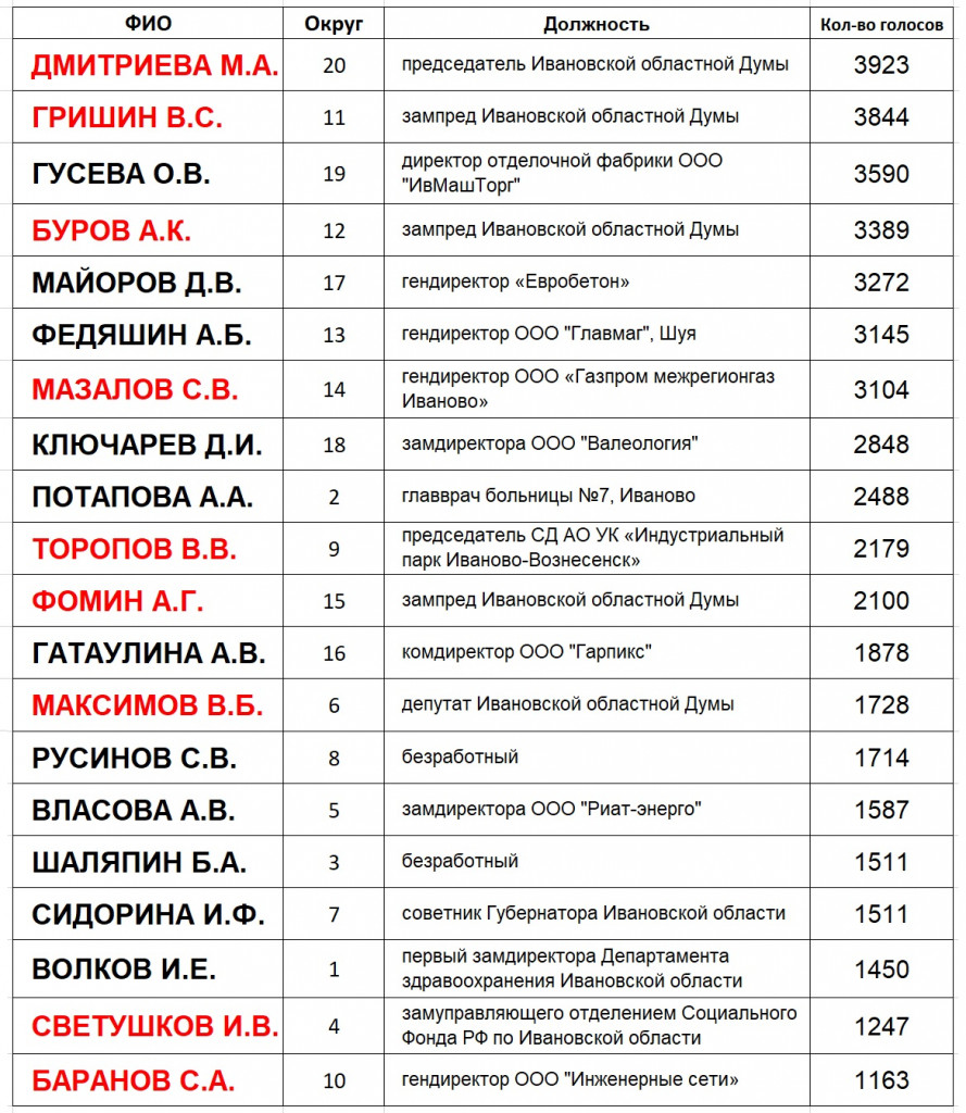 Одномантд ЕР Праймериз.jpg