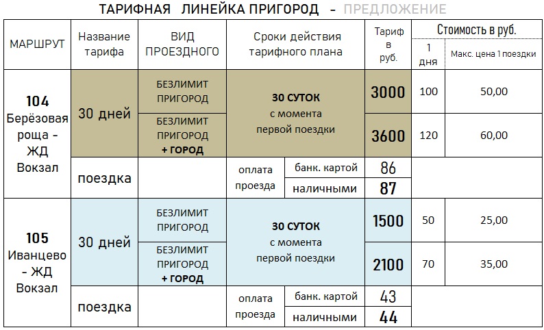 рис 3 Тарифное меню ПРИГОРОД предложение.jpg
