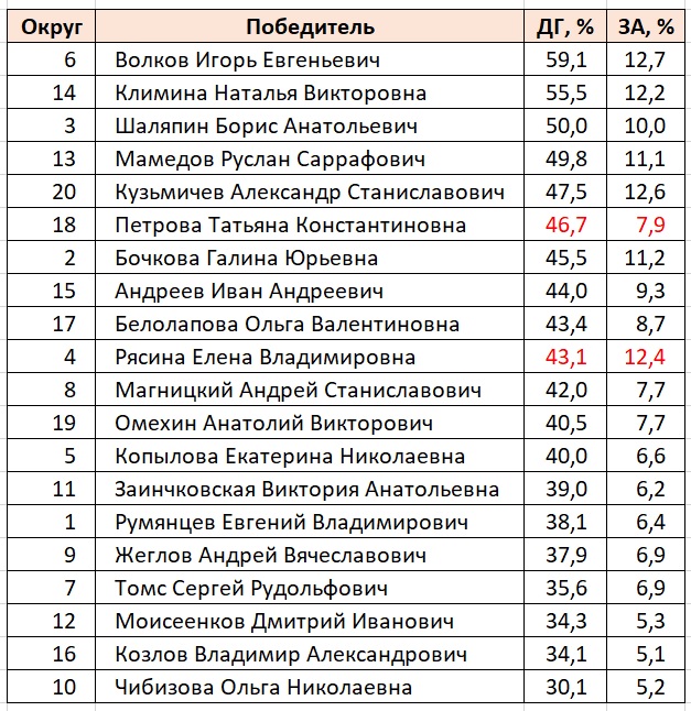 ДГ.jpg