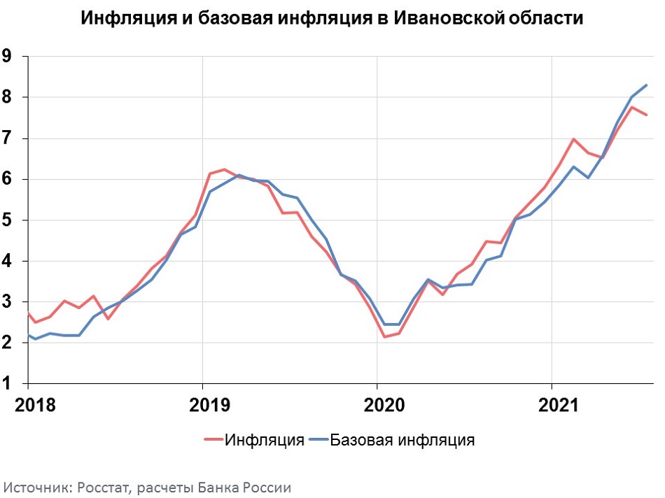 Ivanovo_graph_07_2021.jpg Ivanovo_graph_07_2021.jpg
