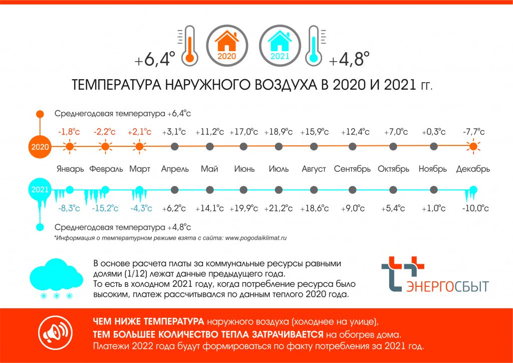 Температура 2021-2020.jpg Температура 2021-2020.jpg