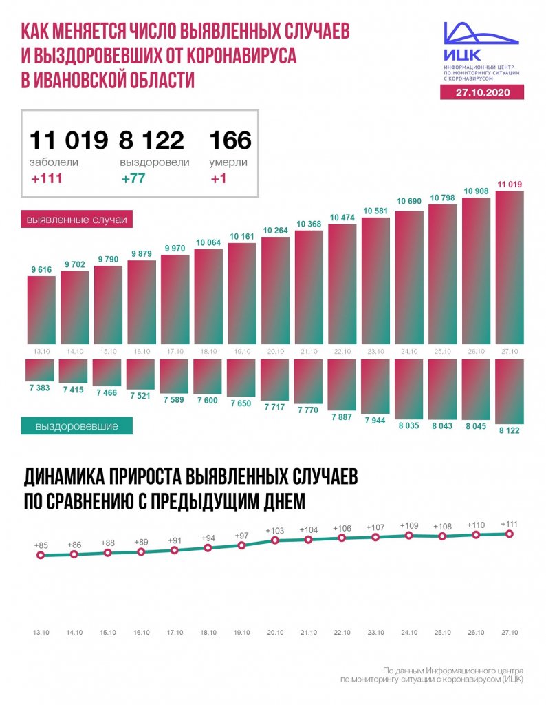Iyanovo2 (1).jpg