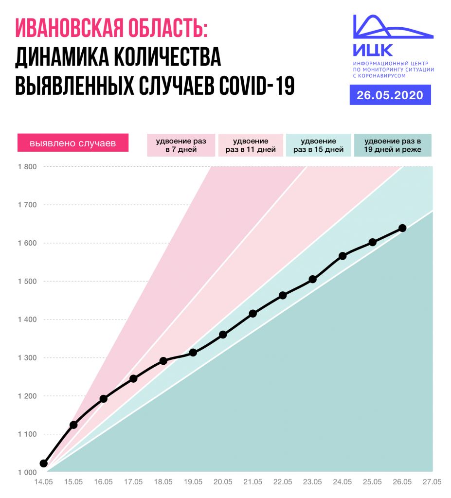Ivanovskaya_26_05.png Ivanovskaya_26_05.png