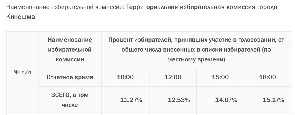 Кинешма.png