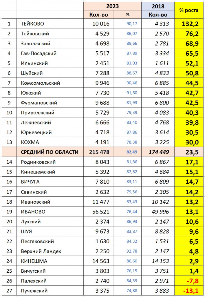 Рост.jpg