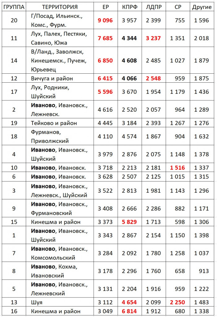 Группы.jpg