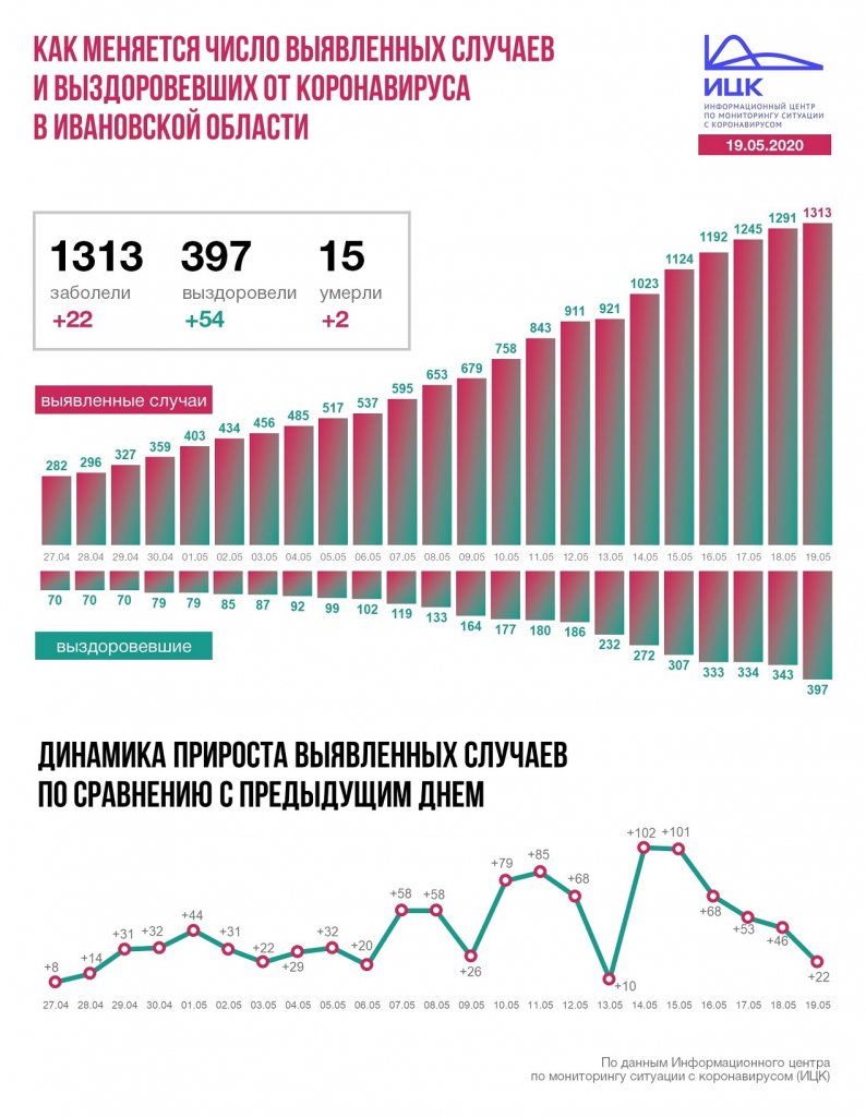 Ivanovo_18.jpg Ivanovo_18.jpg