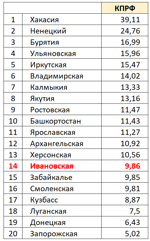 КПРФ.png
