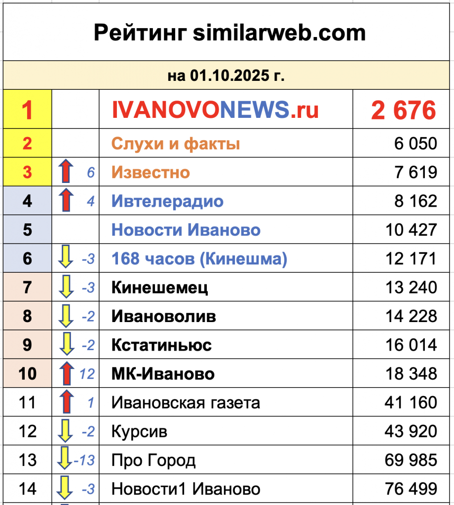 Снимок экрана 2025-10-05 в 11.25.54.png