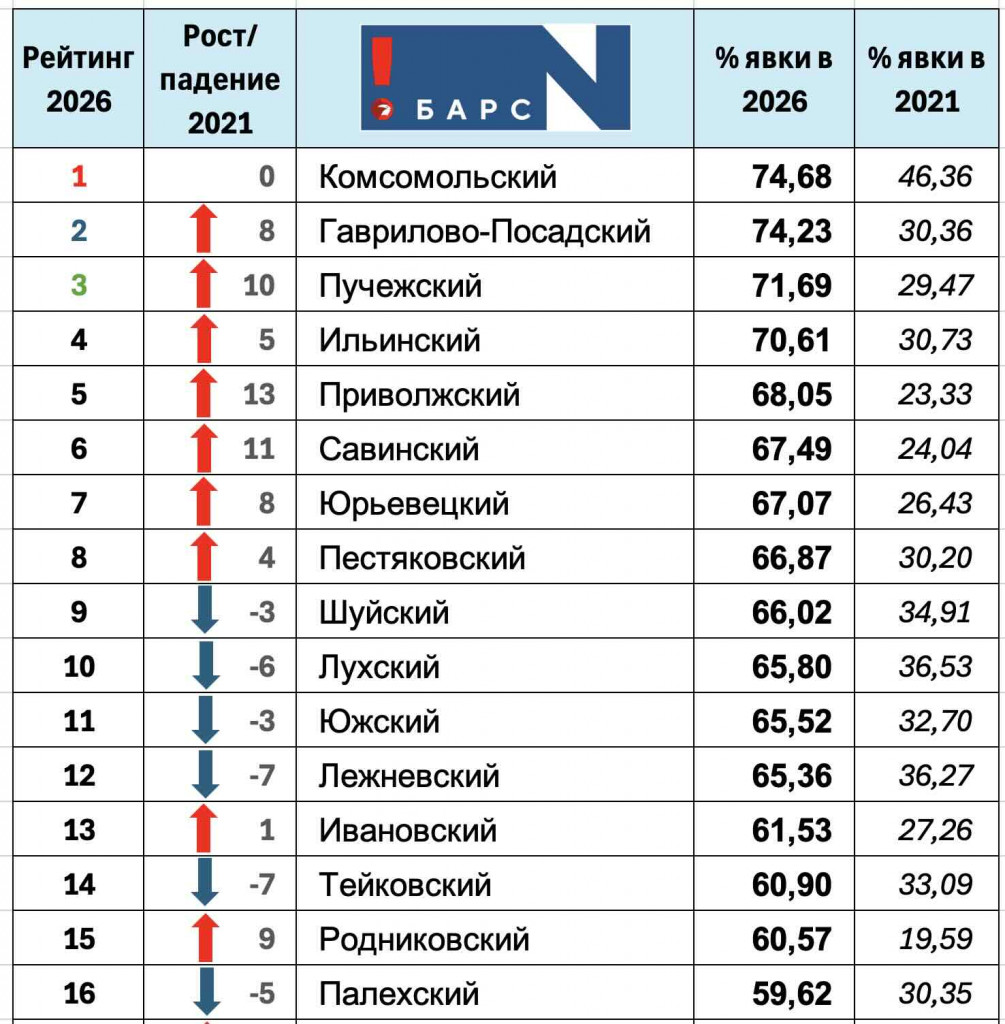Рейтинг 2-1.jpg