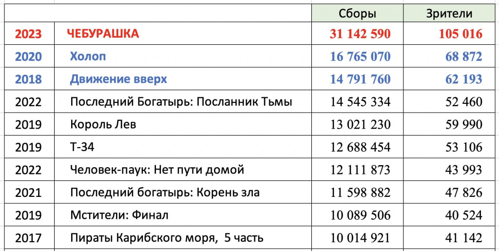 Топ Иваново.jpg
