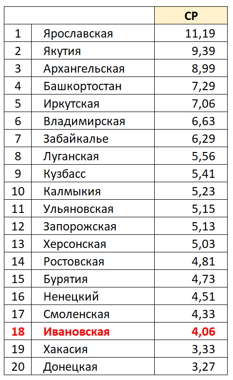 СР.png