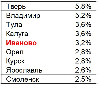Процент.jpg