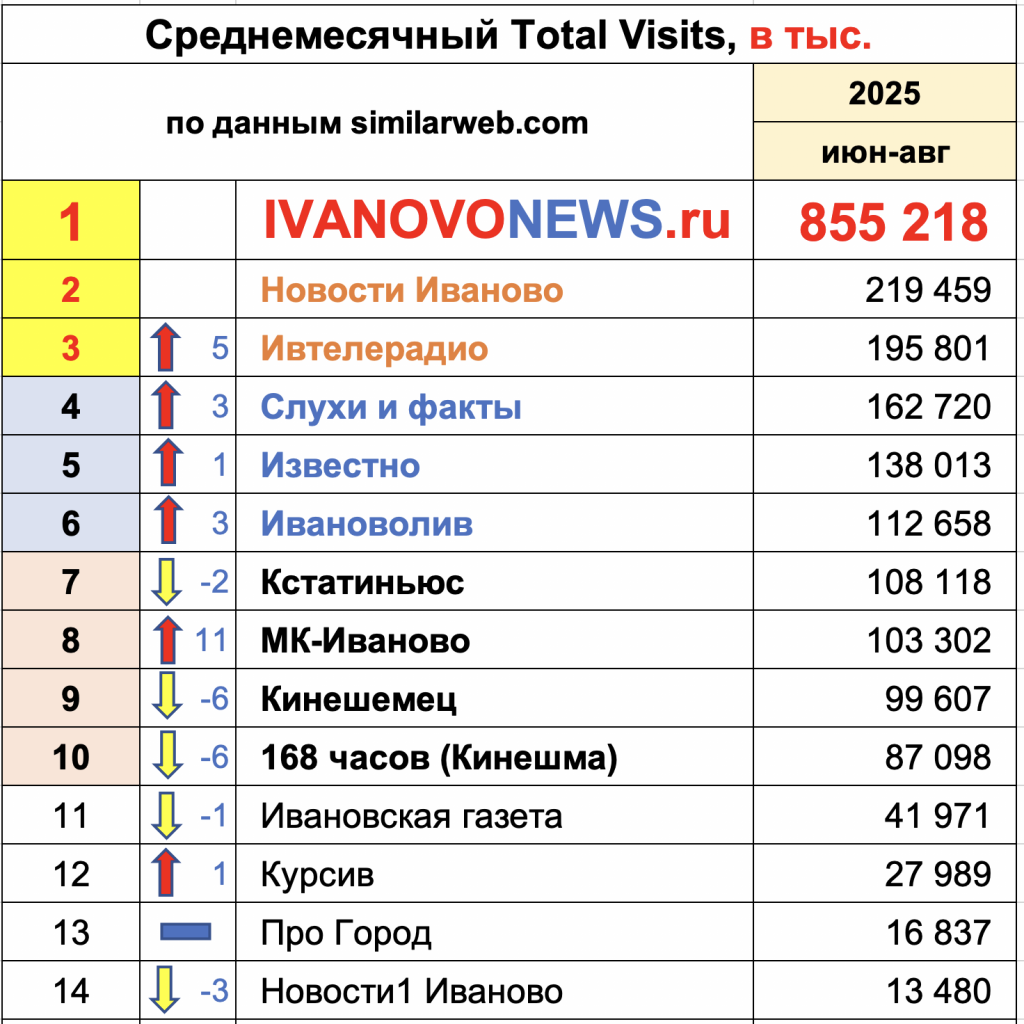 Снимок экрана 2025-10-05 в 11.25.43.png Снимок экрана 2025-10-05 в 11.25.43.png