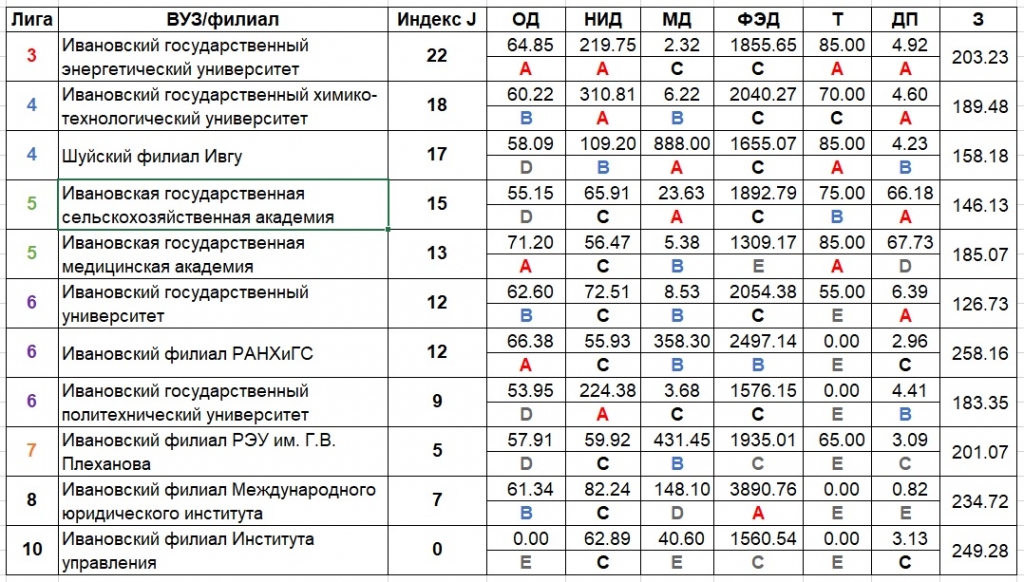 ВУЗ.jpg