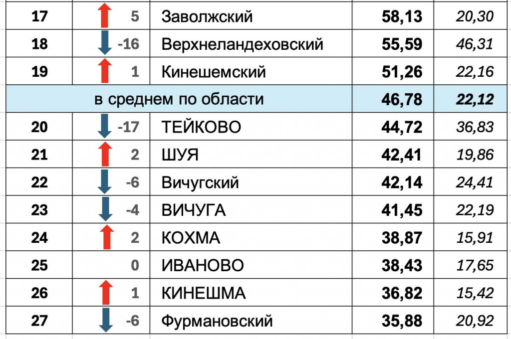 Рейтинг 2-2.jpg