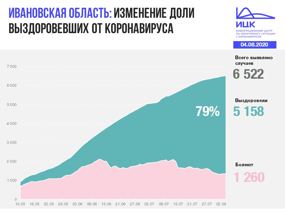 Ivanovo_30.jpg Ivanovo_30.jpg