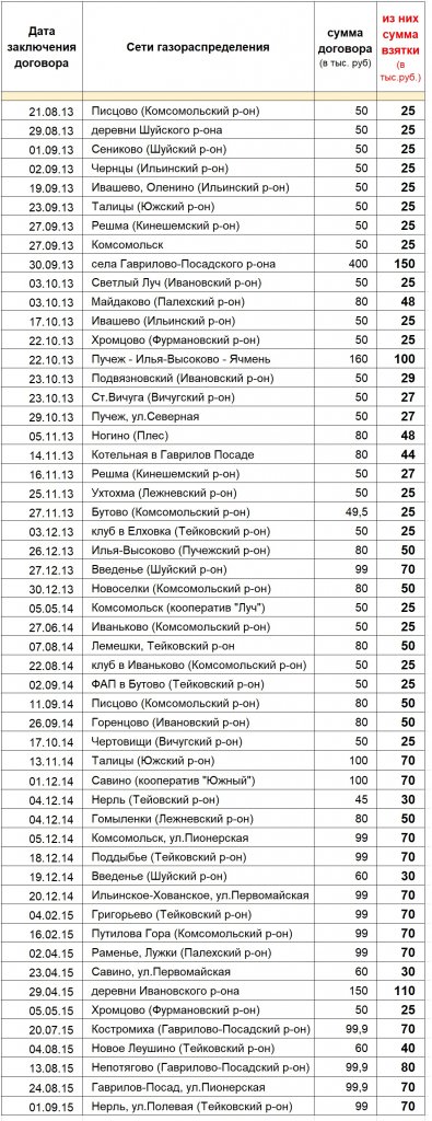 Взятки1.jpg