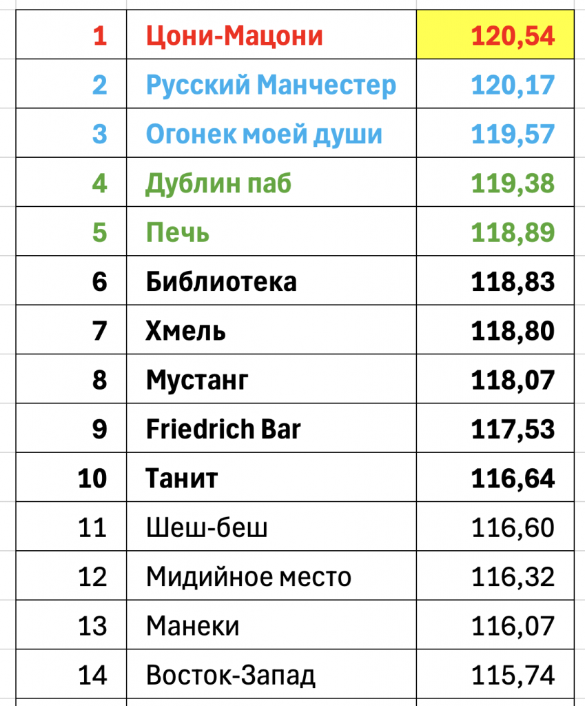 Рест 2-1.png