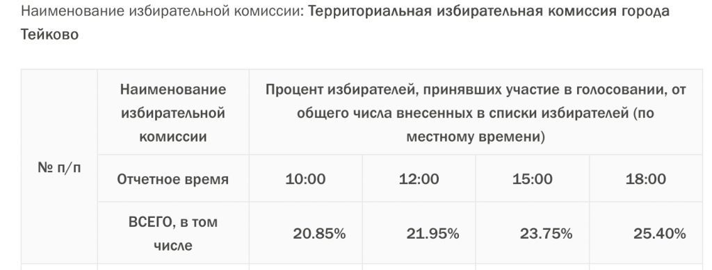 Тейково.png