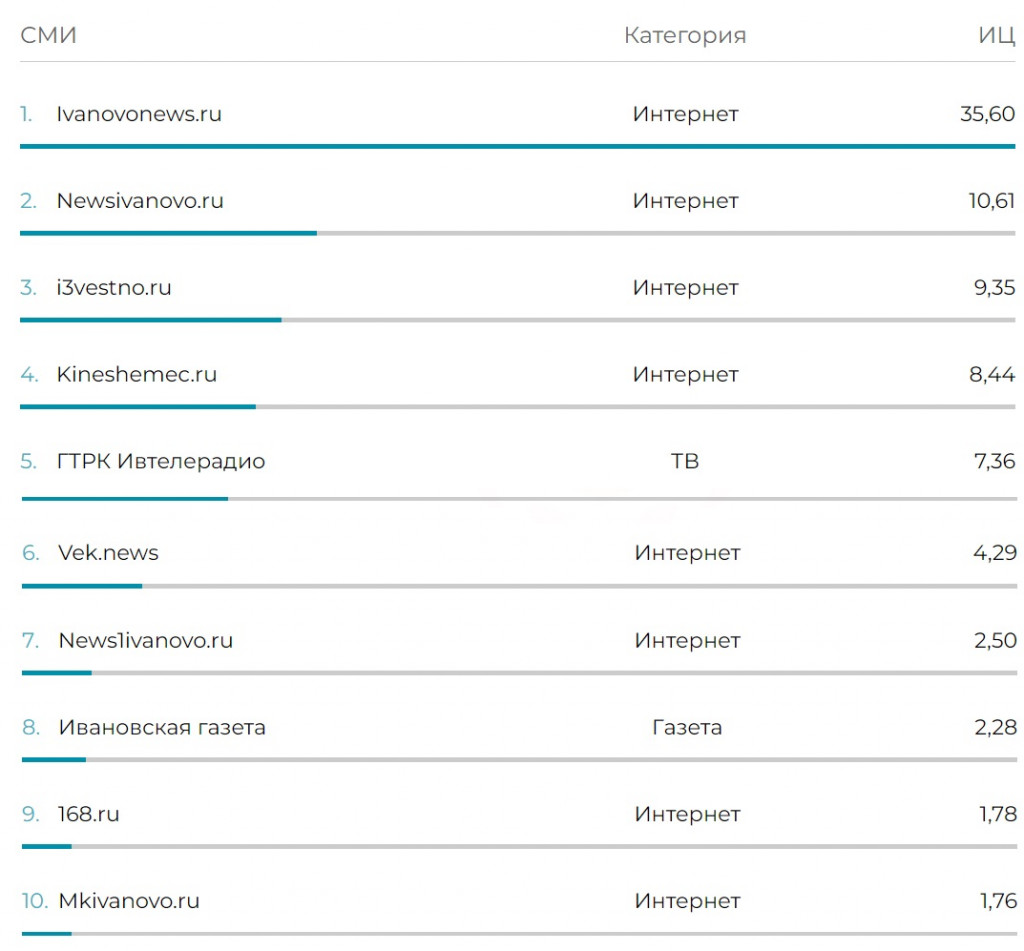 Цитируемость.jpg