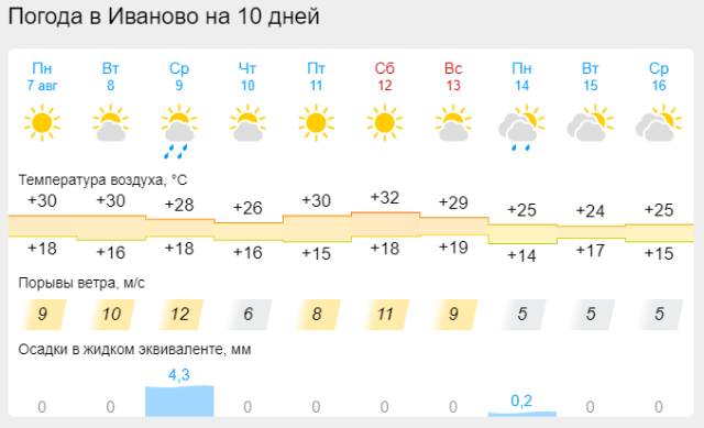 В Ивановской области похолодает через неделю.jpg