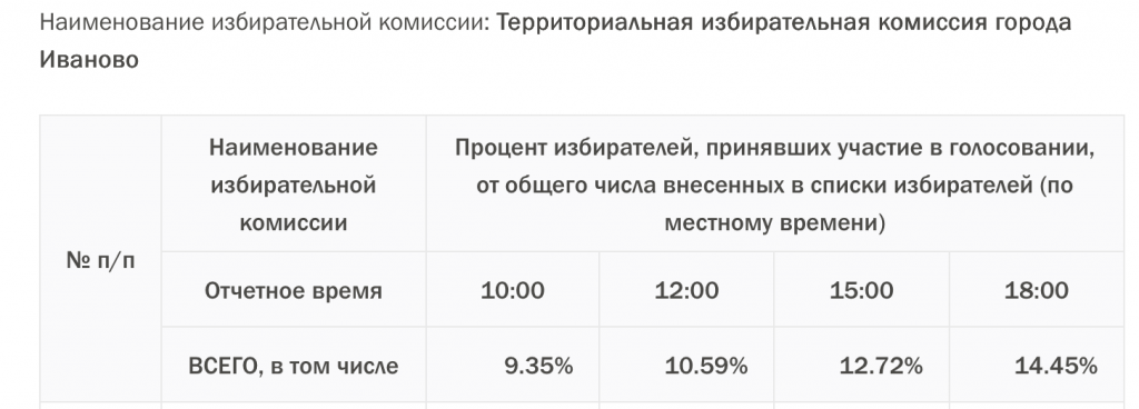 Иваново.png