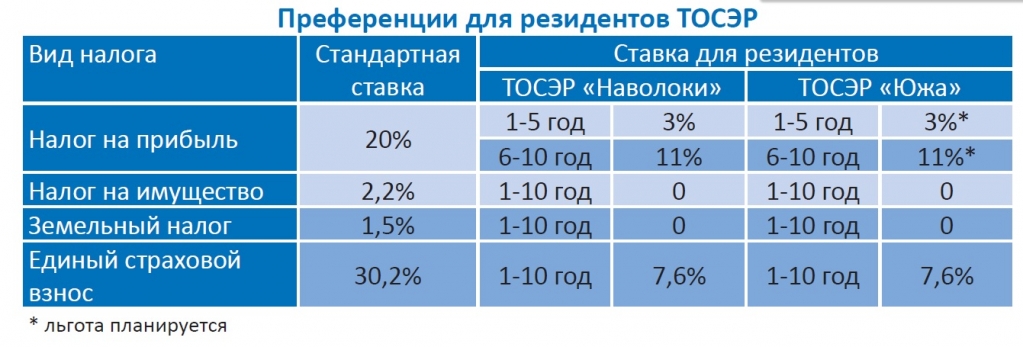 Преференции.jpg