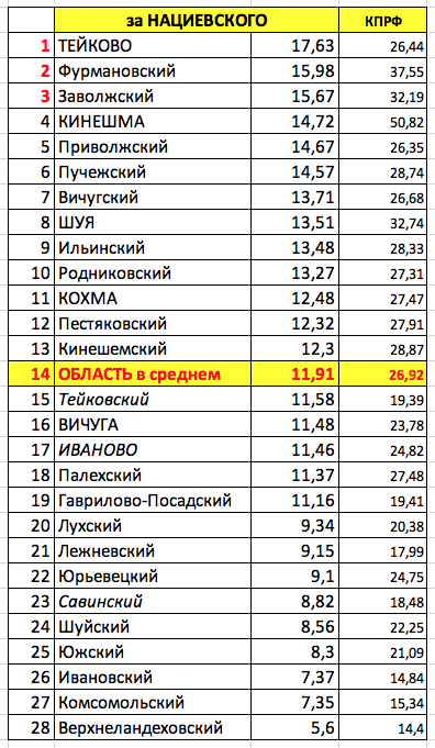 Нациевский.png Нациевский.png