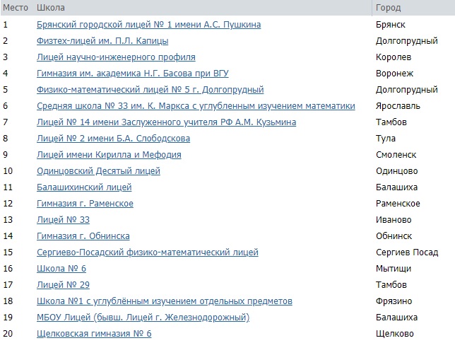 топ20.jpg