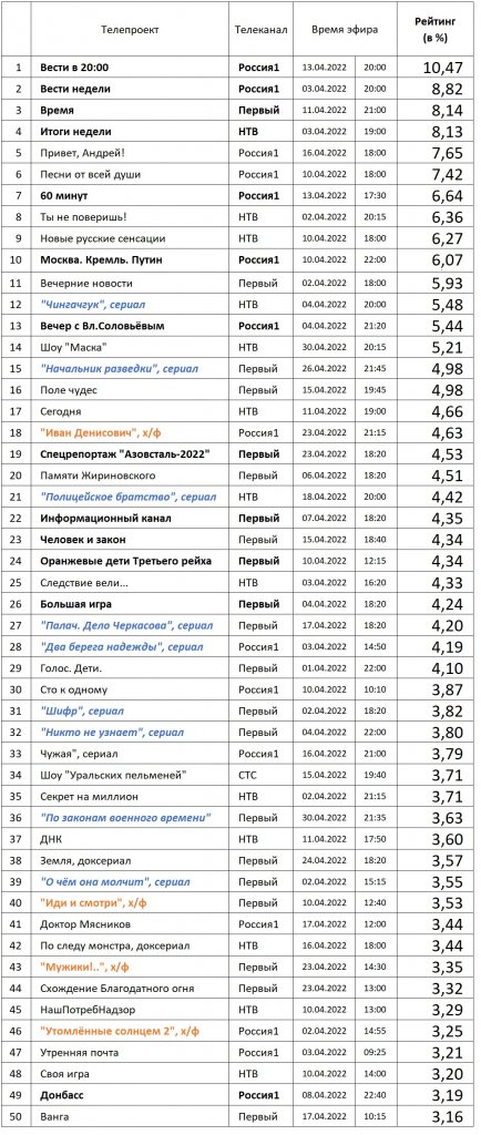 Топ-50.jpg