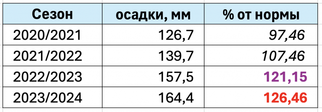 все.png все.png