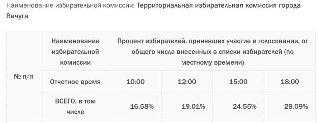 Вичуга.png