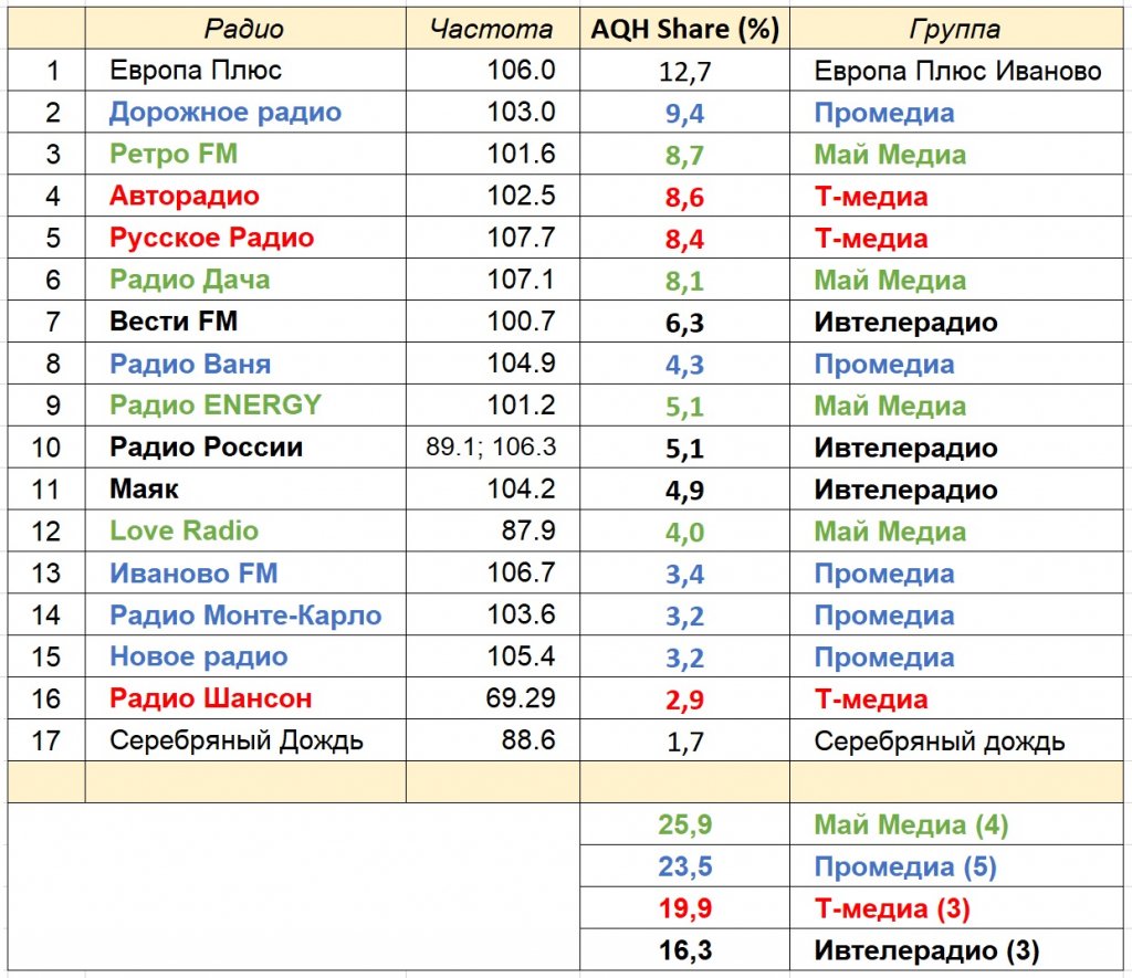 Радио3.jpg