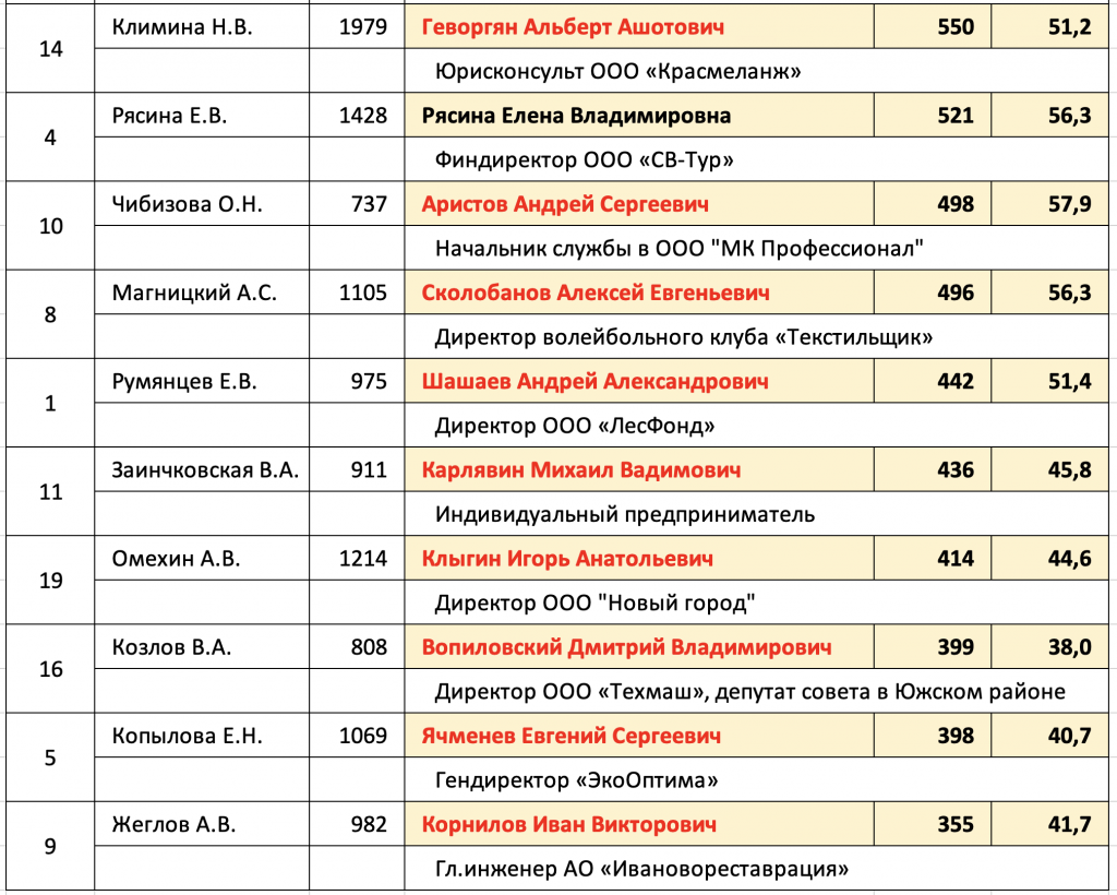 округа2.png