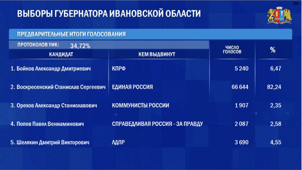 выборы2.png
