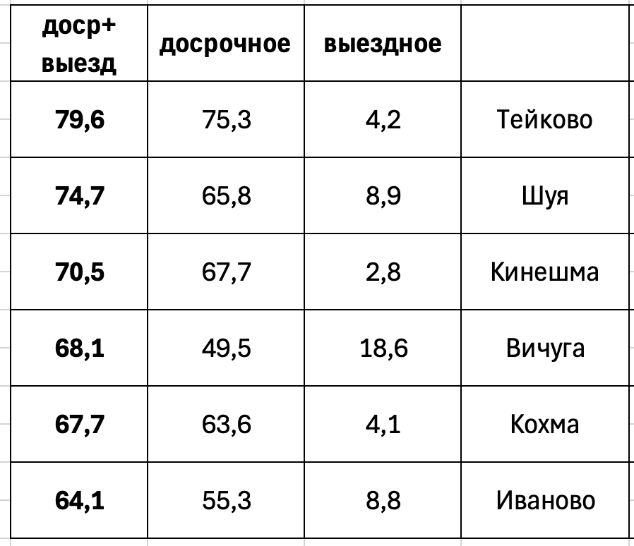 Досрочное.png