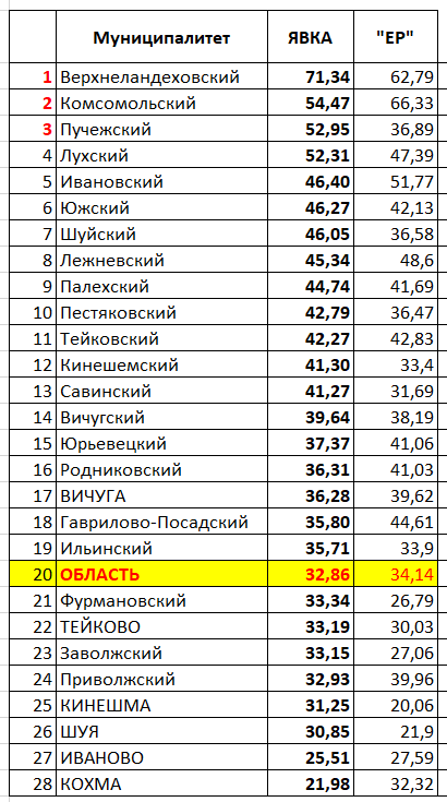 явка.png