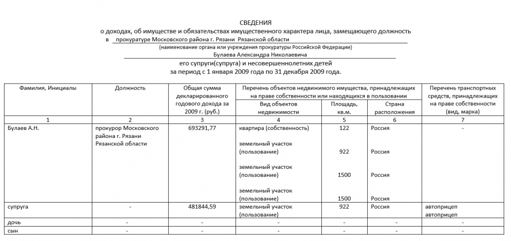 Булаев мл Декл2009.jpg