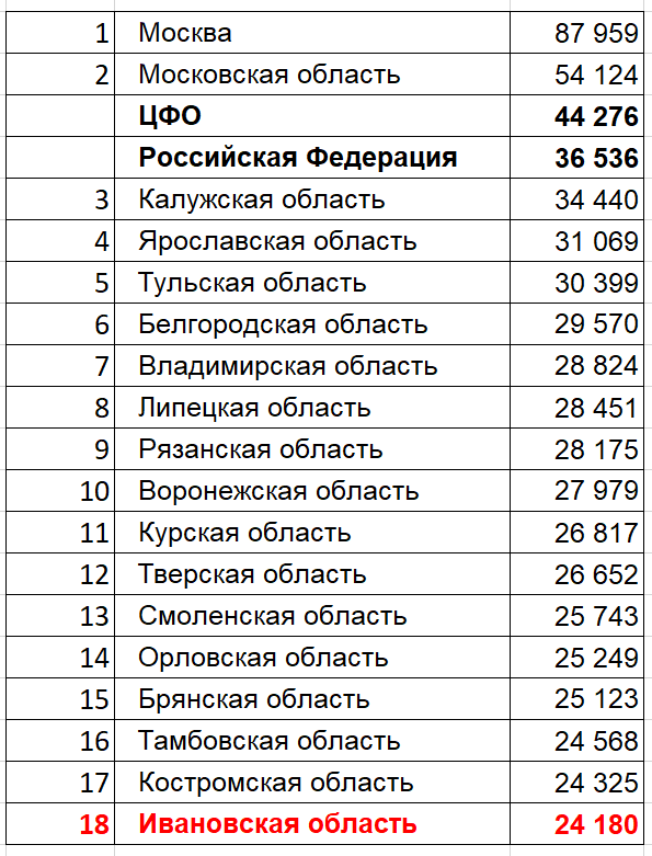Пед пту.png